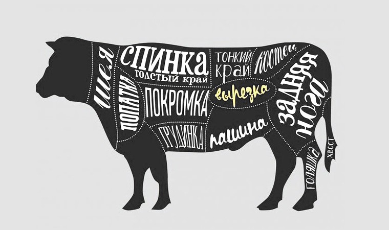 Части говядины