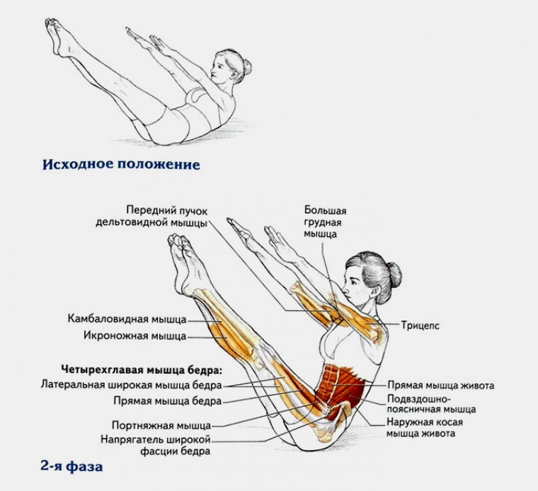 Техника выполнения упражнения