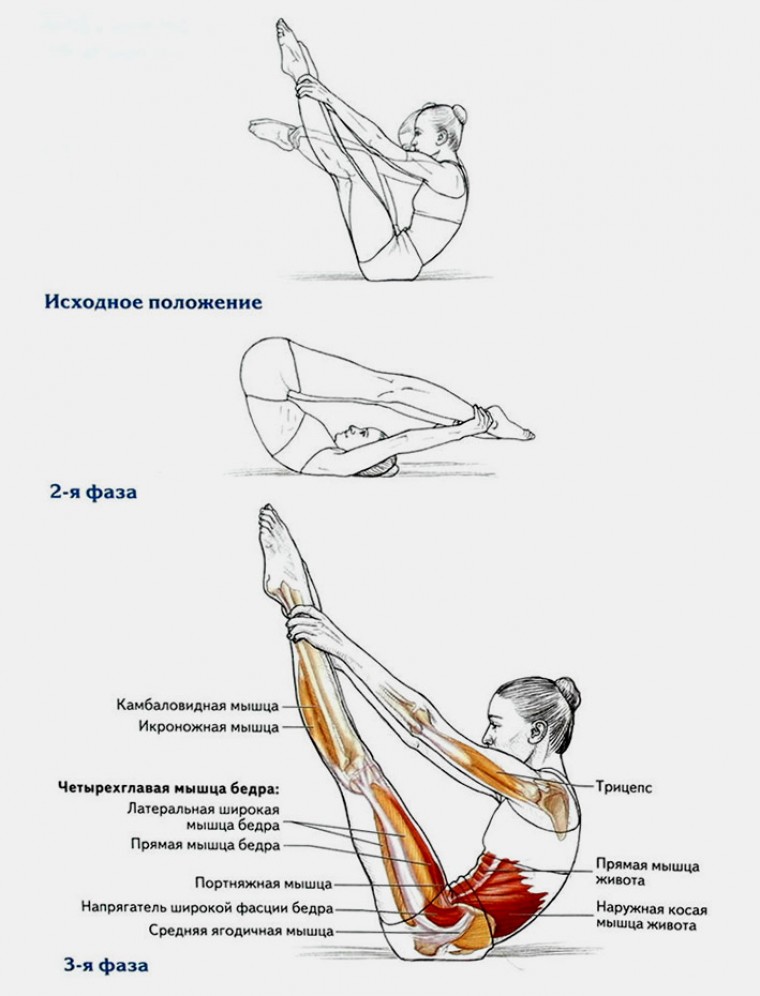 Техника выполнения упражнения