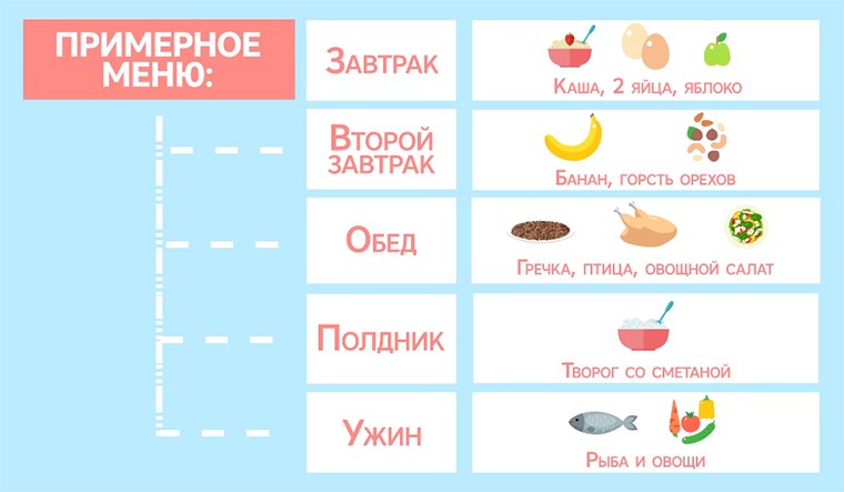 Меню для подростка