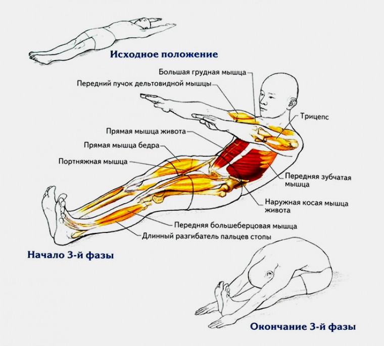 Техника выполнения упражнения