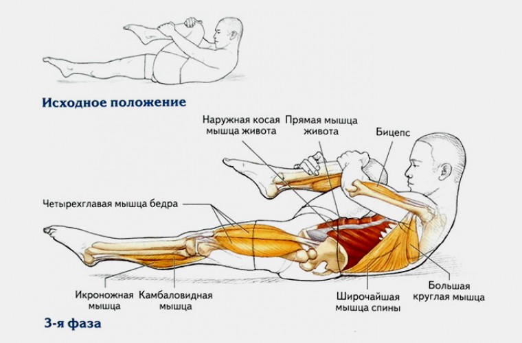 Техника выполнения упражнения
