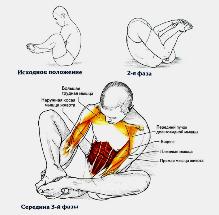 Техника выполнения упражнения